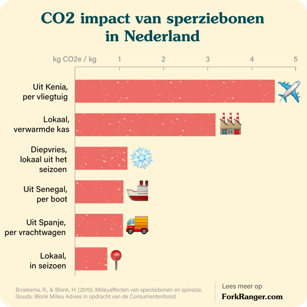 seasonal green beans NL.png 2