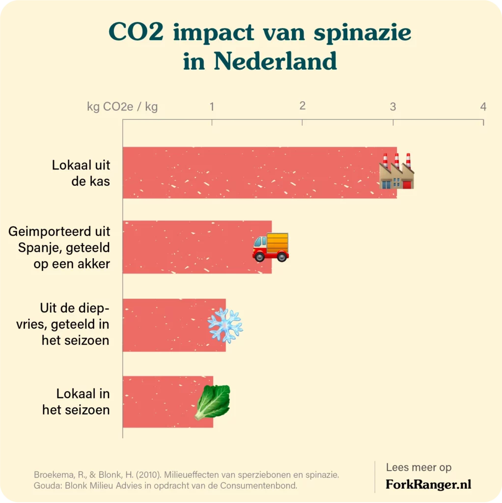 spinach seasonal NL.png 2