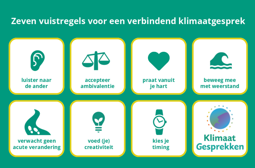 stichting klimaatgesprekken ecologische handafdruk